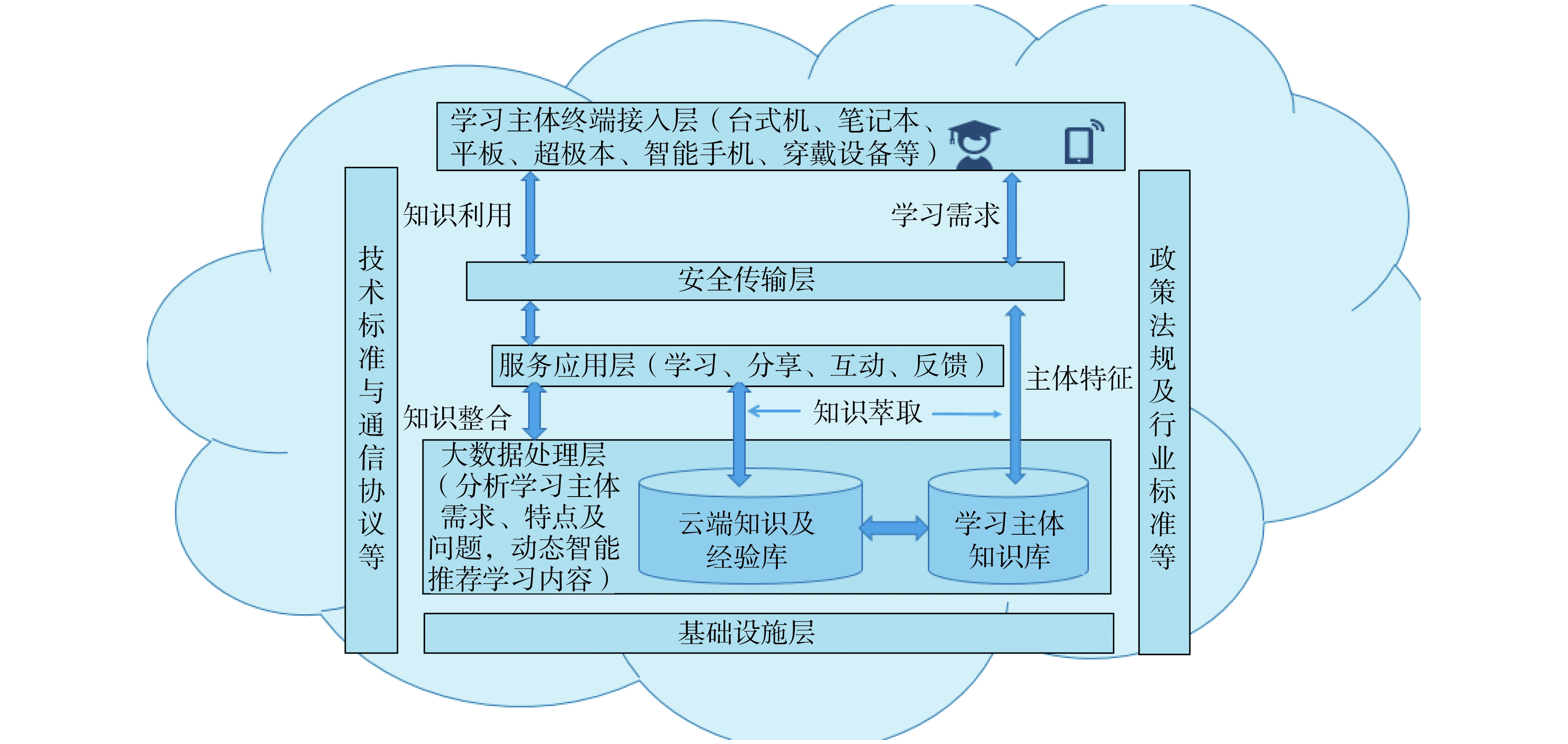 马里尼_马里尼亚诺战役_马里尼雕塑