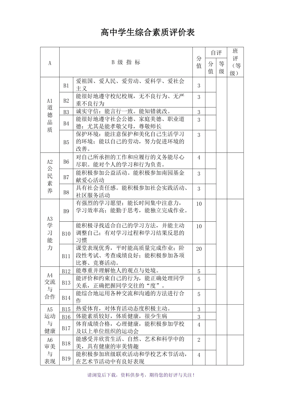 辽宁省普通高中素质教育评价_辽宁省普通高中学生综合素质评价_辽宁省普通高中素质评价网