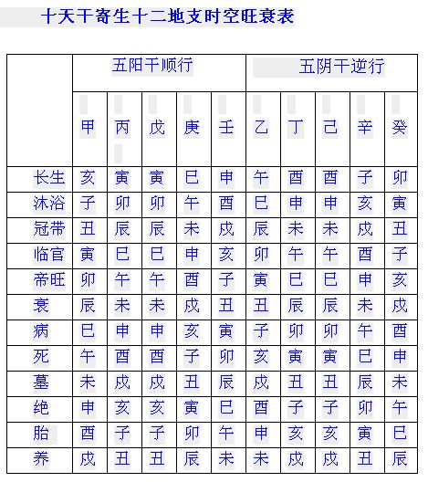 玄机八字算命_玄奥八字在线排盘_玄奥八字免费版