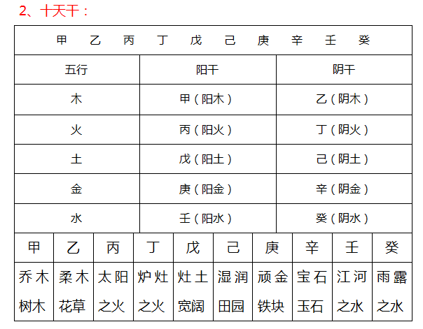 玄机八字算命_玄奥八字免费版_玄奥八字在线排盘