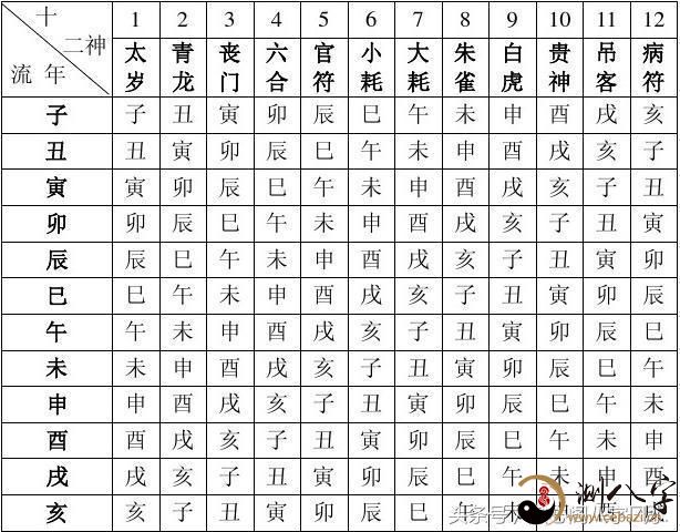 玄机八字算命_玄奥八字免费版_玄奥八字在线排盘