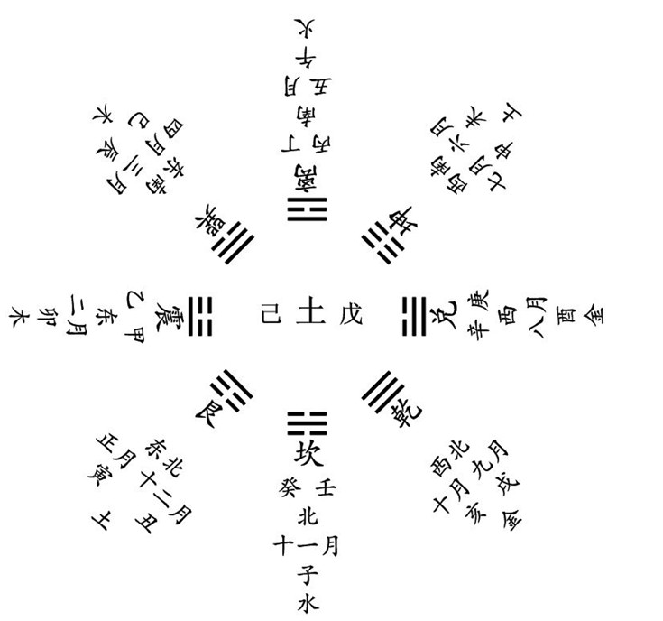 玄奥八字在线排盘_玄机八字算命_玄奥八字免费版
