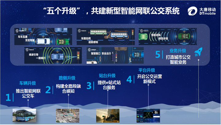公交车查看几分钟到站_公交车到站实时查询车来了_如何查公交车还有几分钟到站