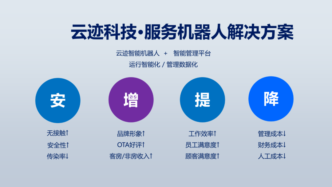 机器人小度_机器人小品_小i机器人