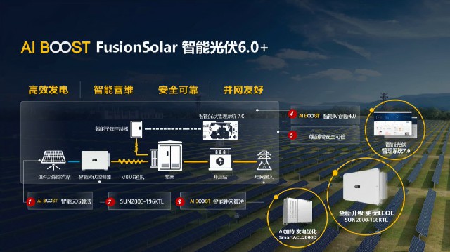 华为智能光伏app_华为智能光伏_华为智能光伏解决方案