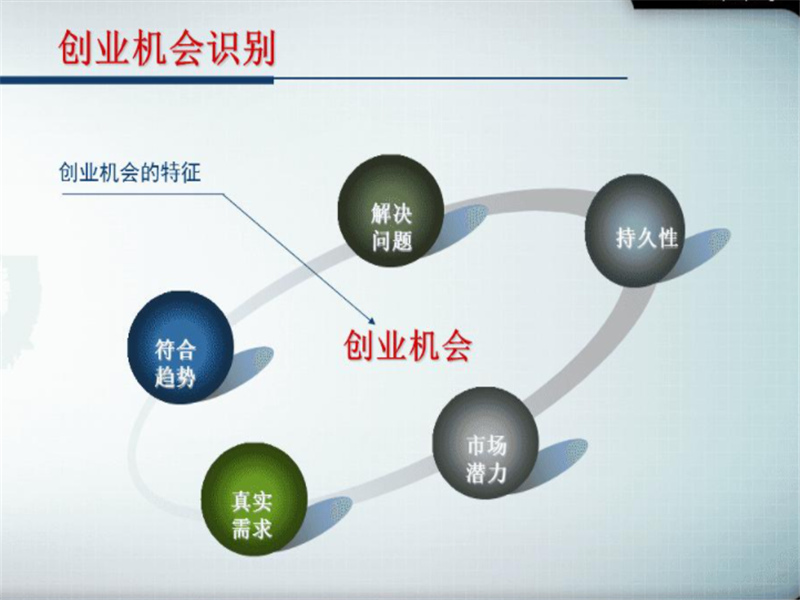下列不属于创业机会识别过程三阶段模型的是_下列不属于创业机会识别过程三阶段模型的是_下列不属于创业机会识别过程三阶段模型的是