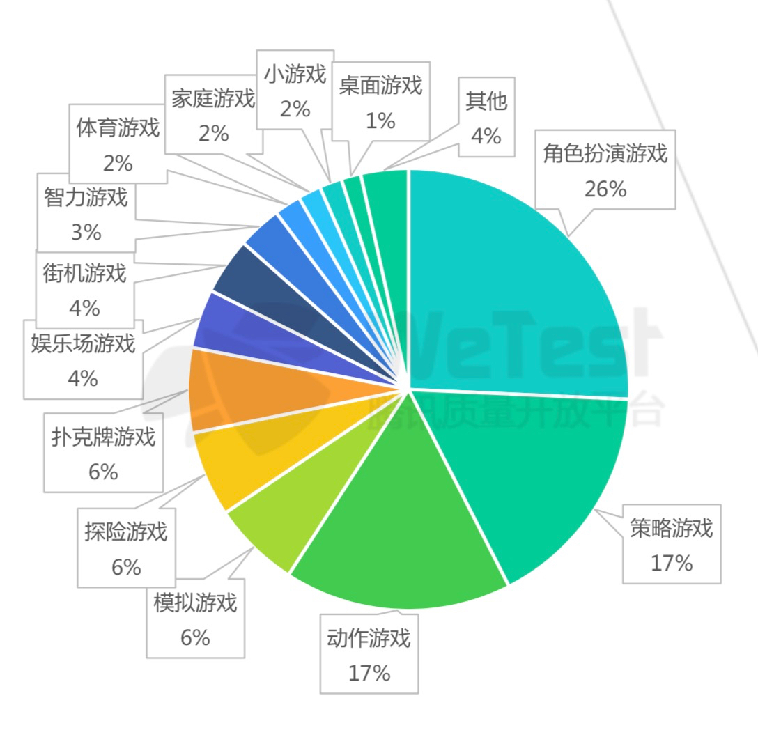 需网络无游戏怎么办_无网络连接游戏_无需网络的游戏