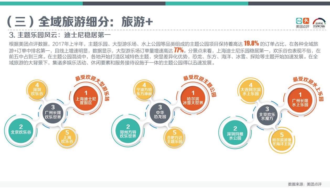 旅游美团好还是携程好_美团旅游_旅游美团预定酒店没住可以退吗