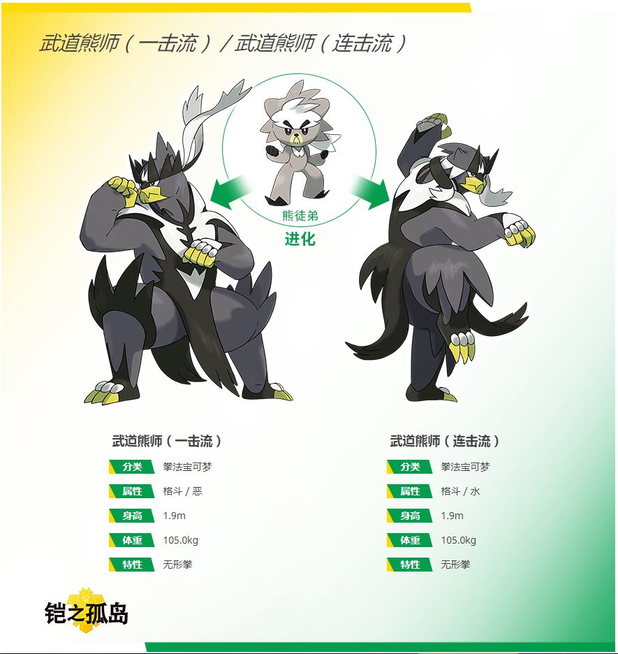 进化武道_进化武器是跟主庄园等级吗_超武进化