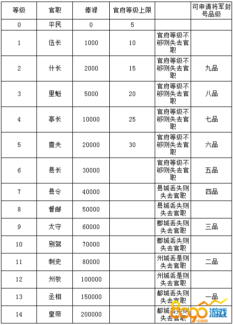官府手机游戏大全_官府手机游戏推荐_手机游戏官府