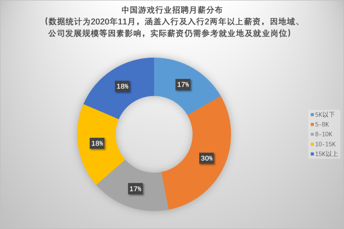 手游运营类游戏_手机游戏运营实习_手机游戏运营是做什么的
