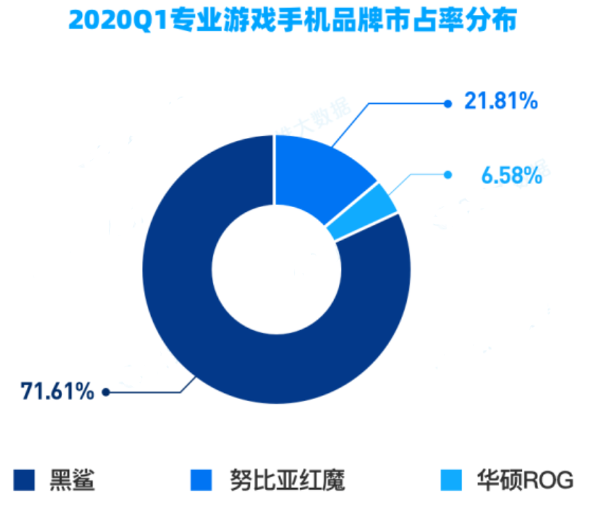 游戏app研发_手机游戏研发背景_游戏开发背景怎么写