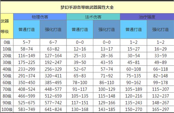 手机游戏幻想西游装备升级-超炫装备助你征战幻想西游,提升角色实力的秘籍 手机游戏幻想西游装备升级-超炫装备助你征战幻想西游,提升角色实力的秘籍