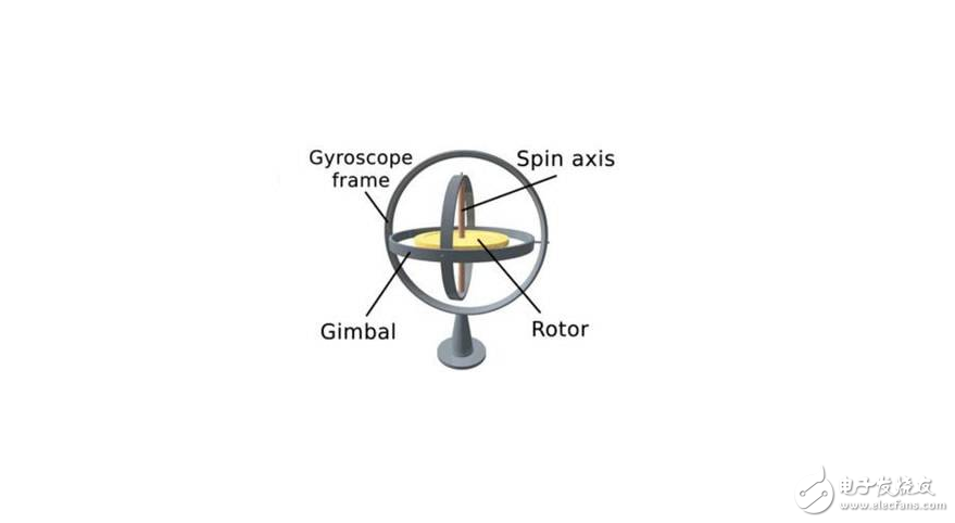 陀螺仪能修吗_修复陀螺仪的软件_手机游戏陀螺仪坏了能修吗