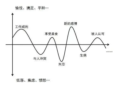 手机游戏突然不动_手机游戏突然打不开是什么原因_手机游戏突然闪退怎么回事