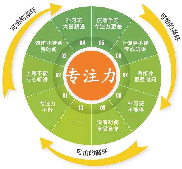 手机如何禁用游戏_禁用手机游戏怎么解除_手机如果禁止玩游戏
