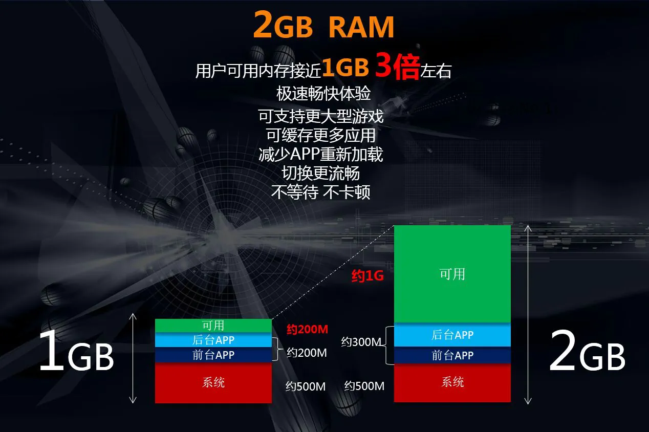 卡玩就会手机游戏怎么办_手机玩的游戏就会卡_卡玩就会手机游戏怎么回事