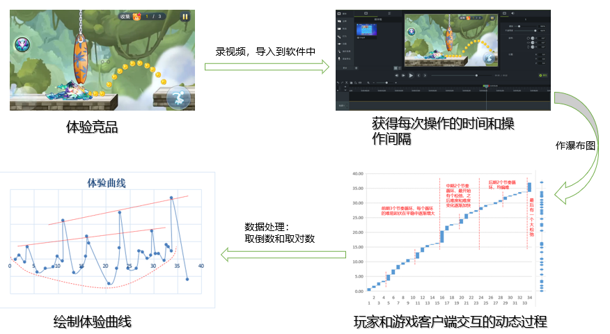 手机游戏原始人跑酷_原始人跑酷的游戏_原始跑酷手机游戏人物怎么玩
