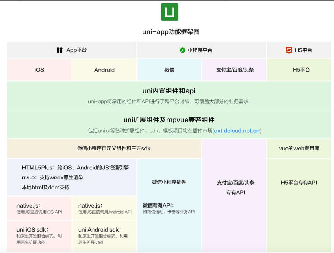 前端框架手机游戏软件_前端框架手机游戏有哪些_手机游戏前端框架