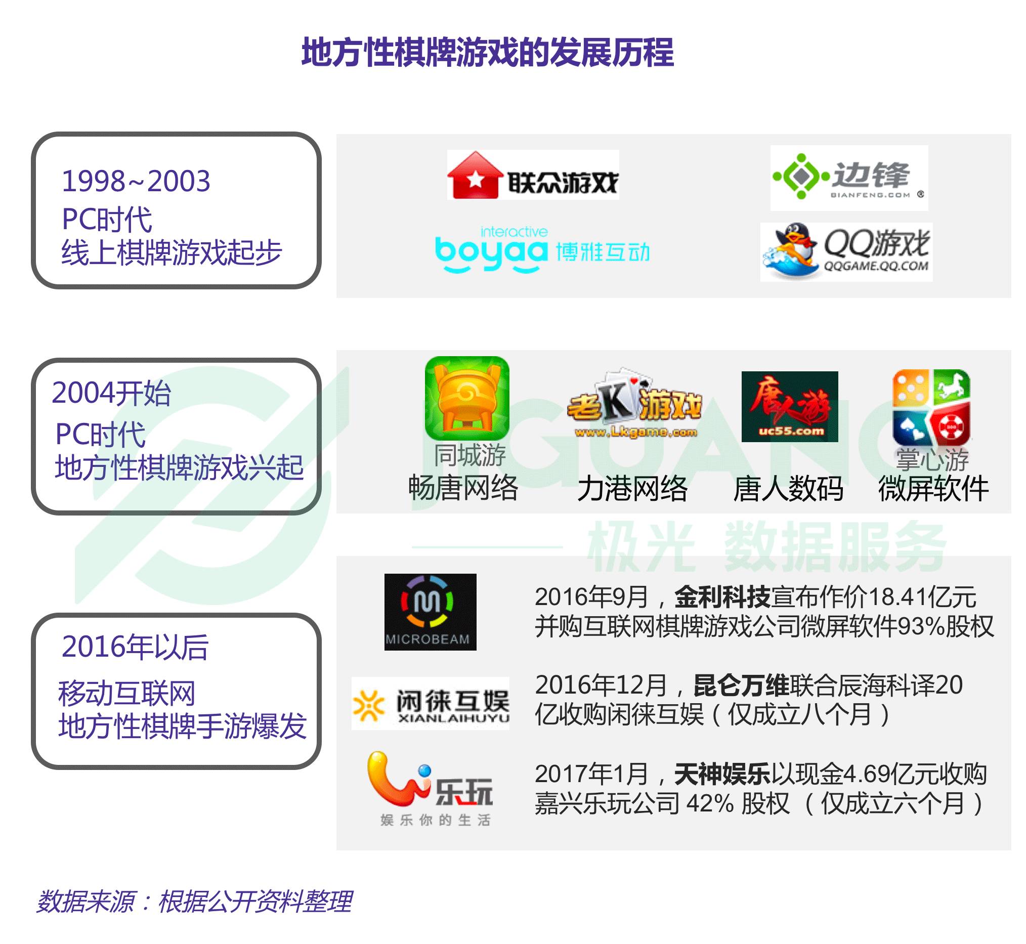 图表制作手机软件有哪些_图表软件手机_手机游戏发展图表