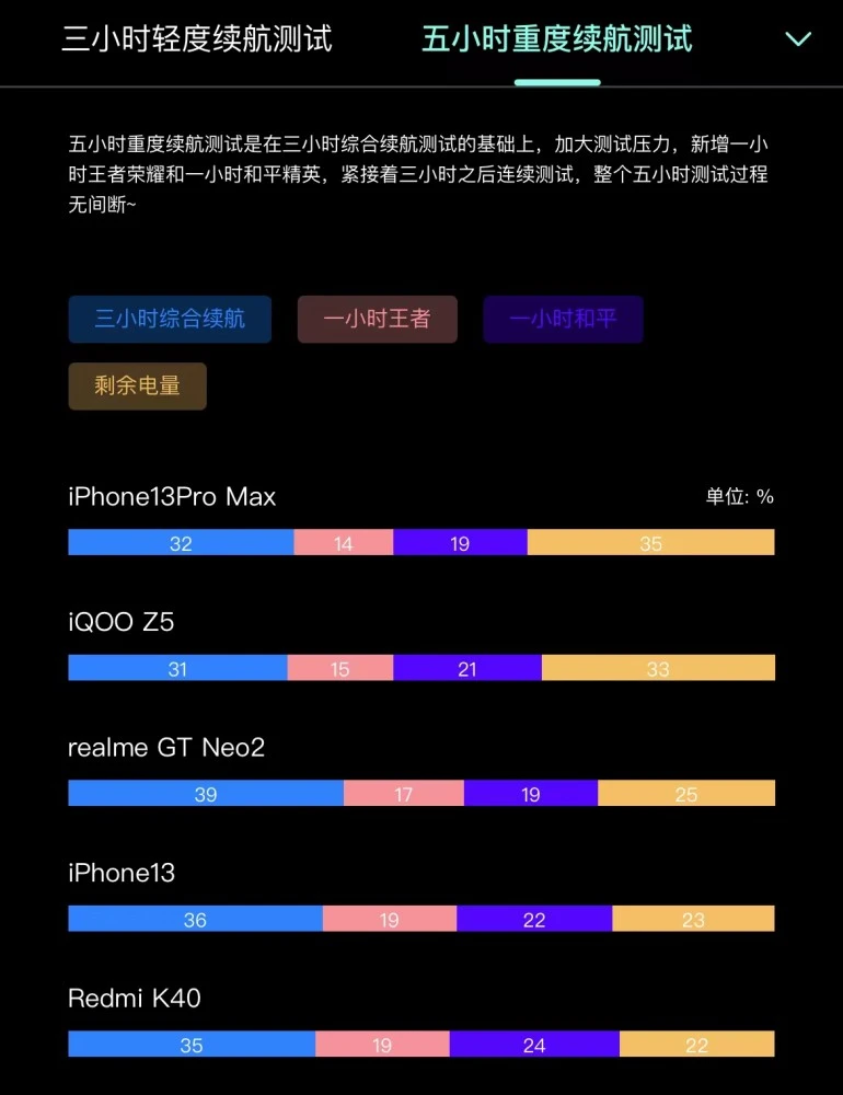 续航游戏手机推荐_手机玩游戏续航能力_续航玩能力手机游戏有哪些