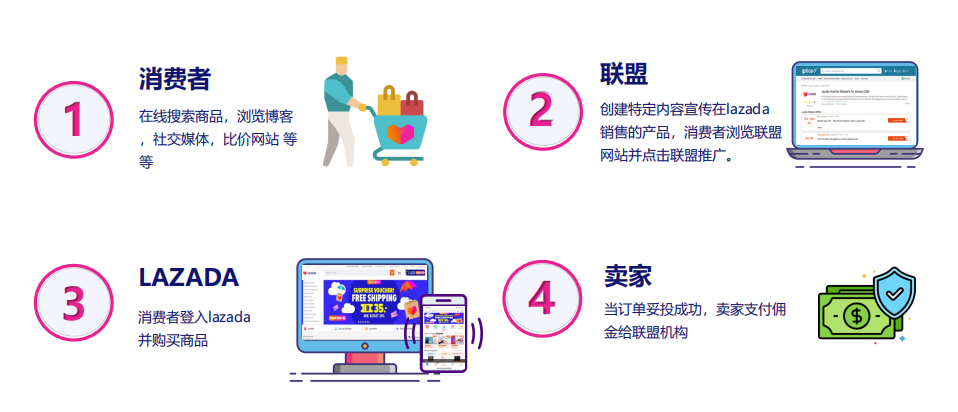 联盟推广app_联盟推广手机游戏怎么玩_手机游戏 推广联盟