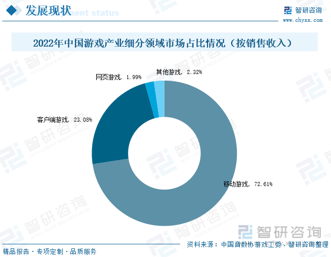 代理一款手机游戏_手机游戏开发商代理商_代理一款手游app需要多少钱