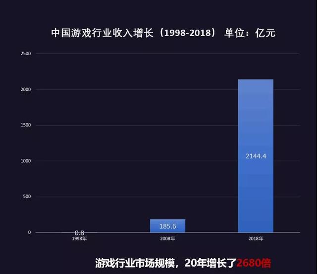 手机平板游戏数据_平板数据手机游戏怎么玩_平板数据手机游戏能玩吗