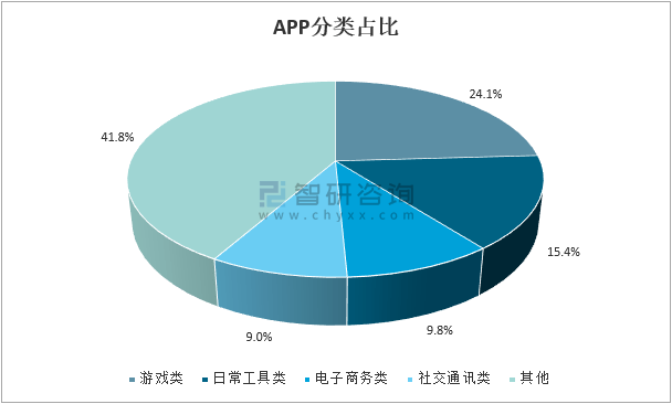 平板数据手机游戏能玩吗_平板数据手机游戏怎么玩_手机平板游戏数据