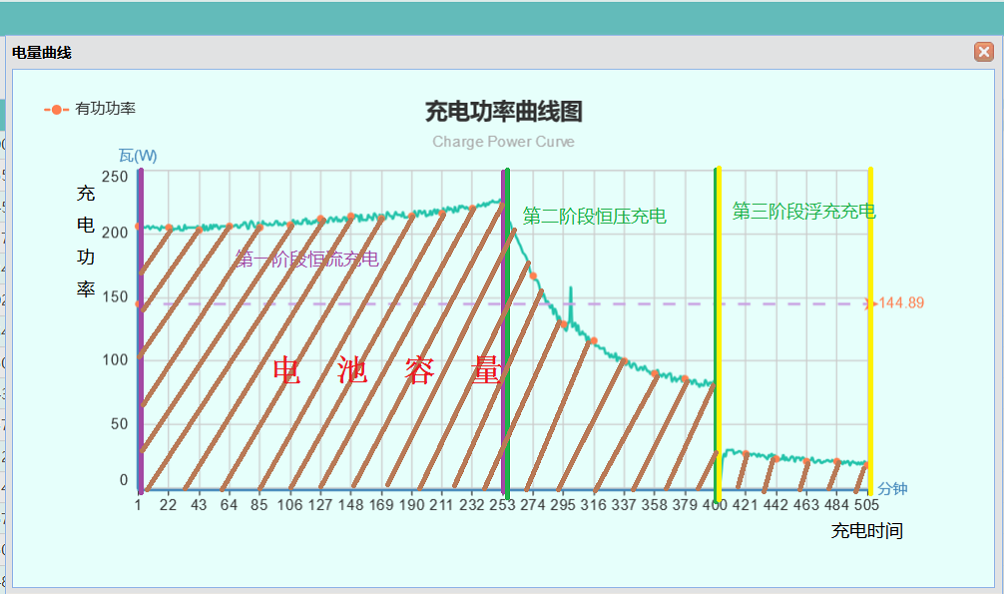 数据充电线_快充能用普通数据线吗_能充电的线就是数据线吗