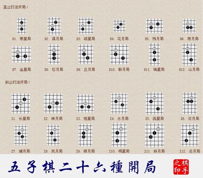 棋谱怎么打_手机怎么打棋谱游戏_棋谱打手机游戏怎么打