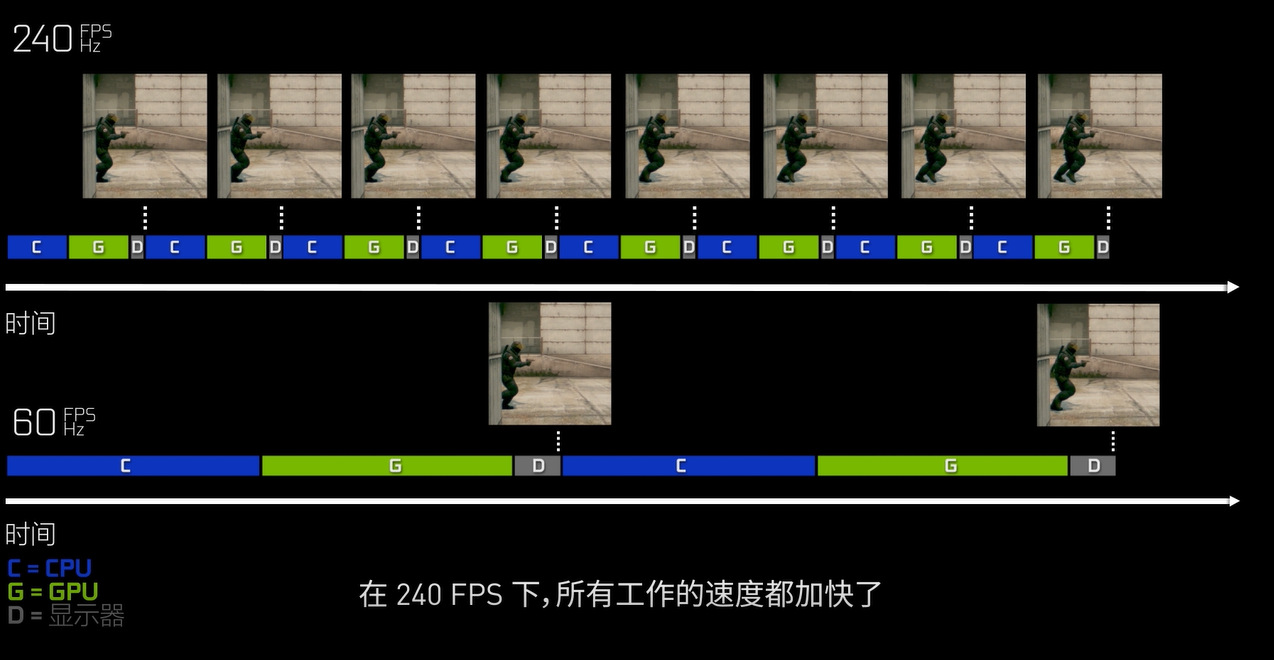 限制手机游戏使用_限制手机游戏_手机游戏限制fps