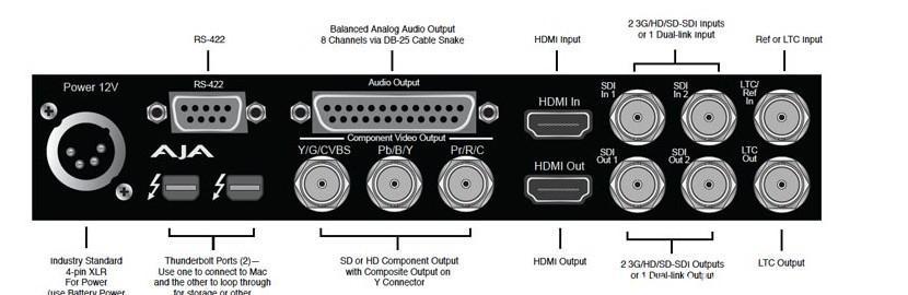 dp接口和hdmi区别_iptv接口和网线接口区别_type-c和安卓接口区别