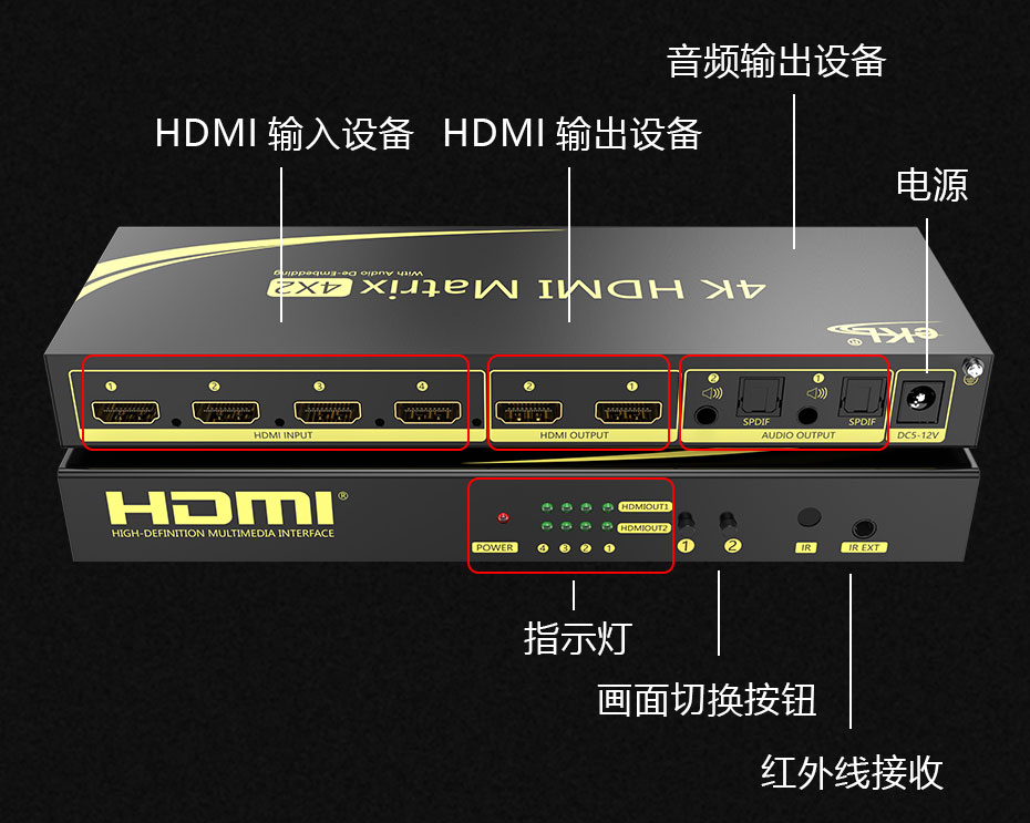 dp接口和hdmi区别_type-c和安卓接口区别_iptv接口和网线接口区别