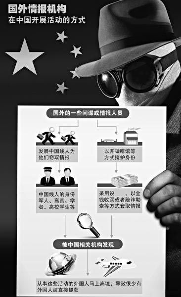 军情处是干嘛的_军情处穿越_军情七处