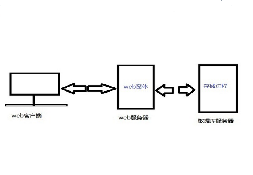 oracle执行存储过程的命令_oracle执行存储过程的命令_oracle执行存储过程的命令