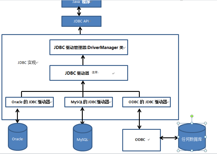 oracle执行存储过程的命令_oracle执行存储过程的命令_oracle执行存储过程的命令