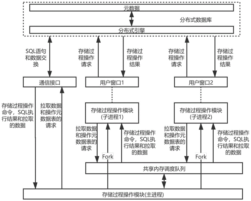 oracle执行存储过程的命令_oracle执行存储过程的命令_oracle执行存储过程的命令
