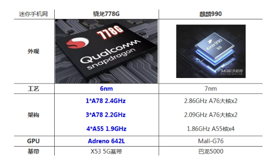 高通骁龙7gen1处理器_高通骁龙处理器7系列排行_高通骁龙7系列芯片