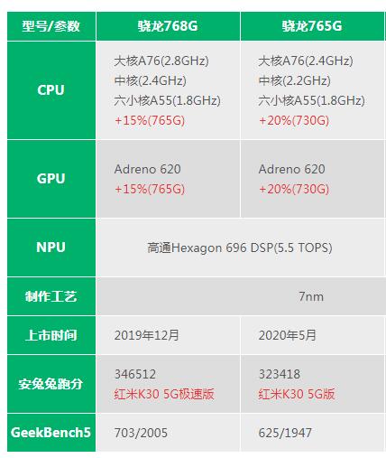 高通骁龙7gen1处理器_高通骁龙处理器7系列排行_高通骁龙7系列芯片
