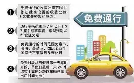 清明免费高速费吗_清明免费高速几天_清明免高速费吗