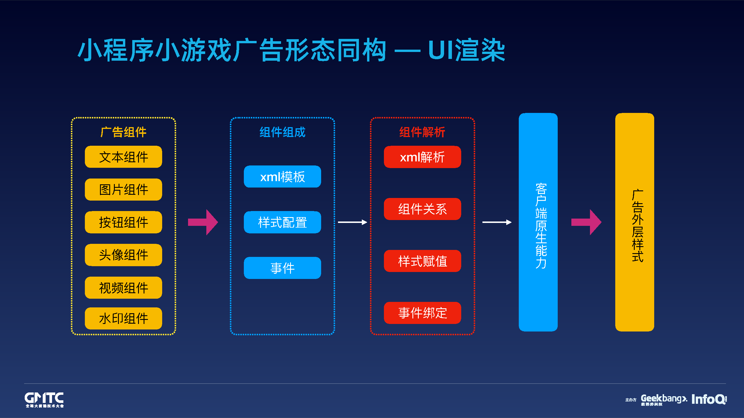手机游戏短视频制作_手机游戏如何开发制作视频_视频开发制作手机游戏