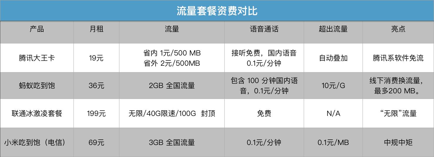 用流量玩游戏费钱吗_用流量玩游戏卡吗_手机游戏机可以用流量吗