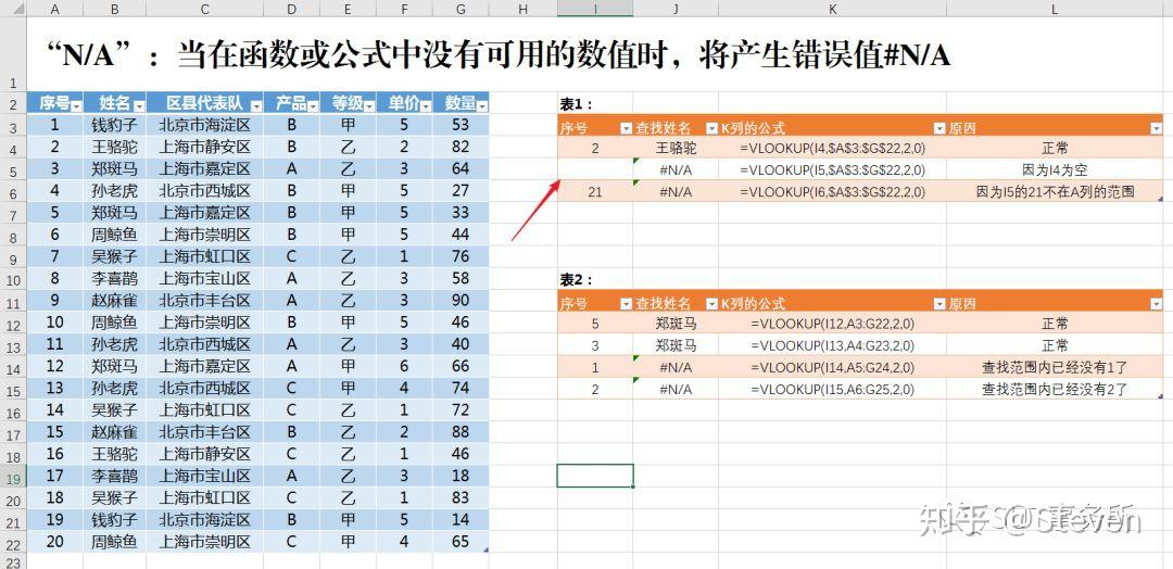 行转列函数_列转行pivot函数_将列转为行的函数