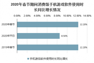 开发手机游戏用什么软件_用手机开发游戏_手机上可以开发游戏吗