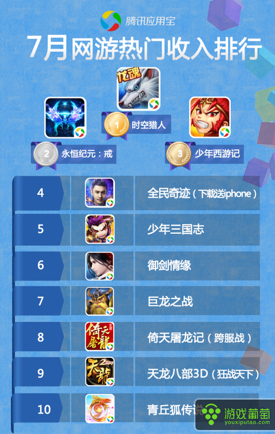 排行网易云音乐手机游戏有哪些_网易云游戏排行榜_手机游戏排行网易云音乐