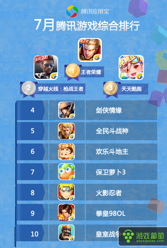 手机游戏排行网易云音乐_网易云游戏排行榜_排行网易云音乐手机游戏有哪些