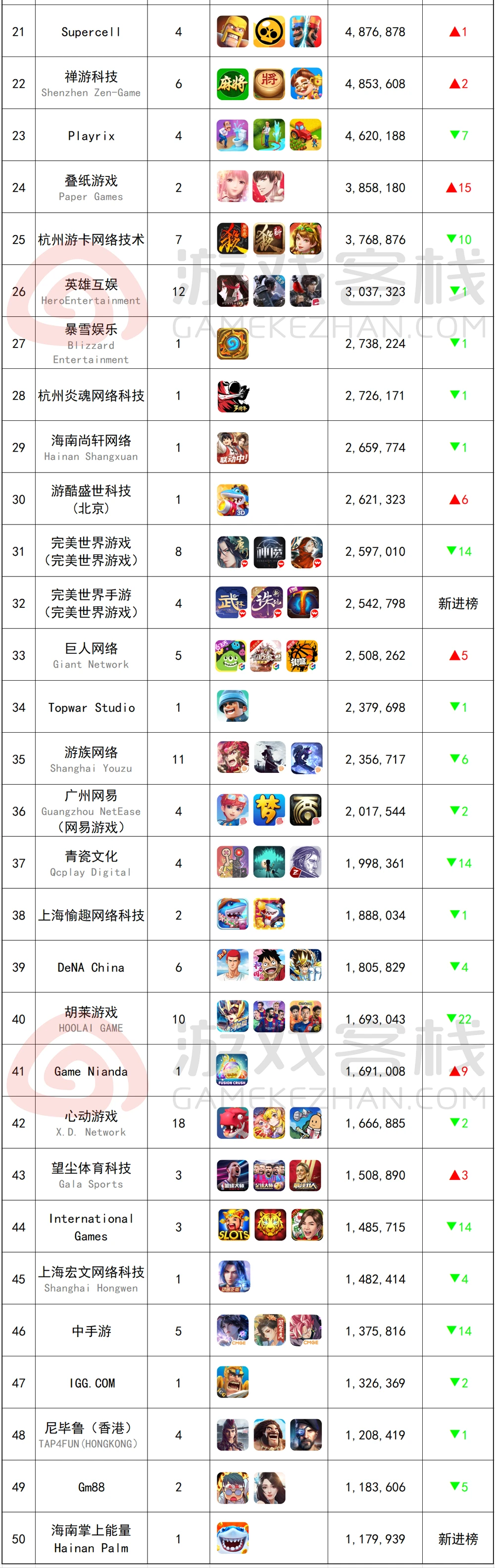 排行网易云音乐手机游戏有哪些_手机游戏排行网易云音乐_网易云游戏排行榜