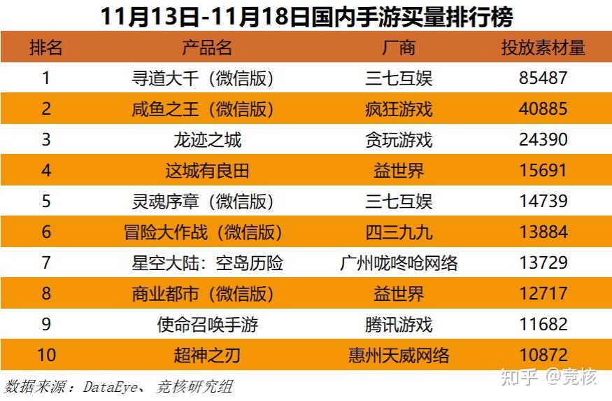 手机测试表格_最新网页游戏公测排行榜_手机游戏公测表格