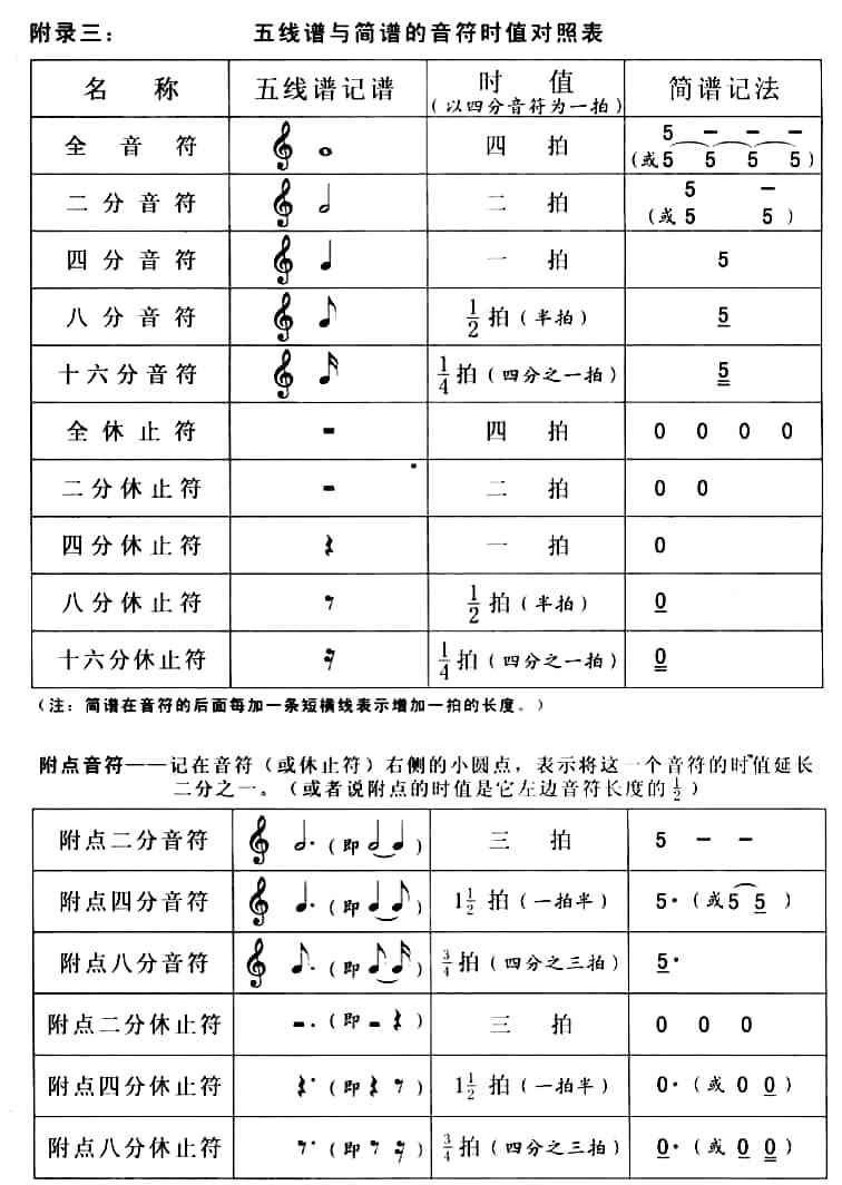 识谱大师苹果怎么下载_识谱大师_识谱大师ios